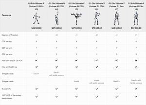 Robot Humanoide con IA Avanzada 100% Auténtico, Plataforma de 29 Grados de Libertad con Manos Diestras para Investigación, Educación y Desarrollo en Laboratorio - Product Image 6