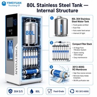 Máquina Expendedora de Agua Purificada con Filtro RO de Ósmosis, Pago con Monedas, Acero Inoxidable, Pantalla LED de 80L, Gestión Basada en la Nube