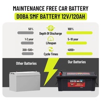 Dongle SMF N120 ASIA Véhicules Démarrage Sans entretien 12v 120Ah Batterie Plomb Acide Voiture
