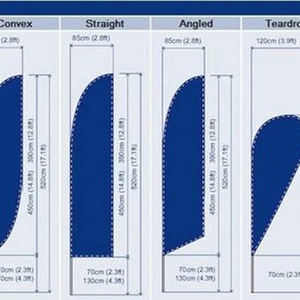 Promoción Venta caliente Bandera de plumas Bandera de playa de lágrima Bandera de vuelo impresa al aire libre Banners - Product Image 6