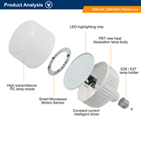 Bombilla LED de Control Inteligente E27, Funcionamiento Inalámbrico de Grado Profesional, Alto Rendimiento para Sistemas de Iluminación Industriales y Comerciales