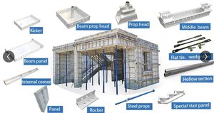 Kiến trúc nhôm ván khuôn nhà sản xuất bê tông đổ khuôn nhôm xây dựng lớn tường tấm hợp kim nhôm - Product Image 4