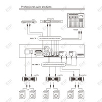 Égaliseur Numérique Professionnel EIF EQ-312 pour Système Audio de Scène, Modèle 2U Standard avec Afficheur LED