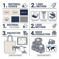 Sacs Fourre-Tout Personnalisés en Toile de Coton Noire, Minces ou Épais, Réutilisables, Pliables, avec Fermeture Éclair, Sublimation Couleurs, Imprimés pour Cadeaux