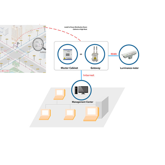 Central Management System (CMS) Software Tracks LED Street Lights Energy Consumption IP65 Rating AC Power Road Use Aluminum