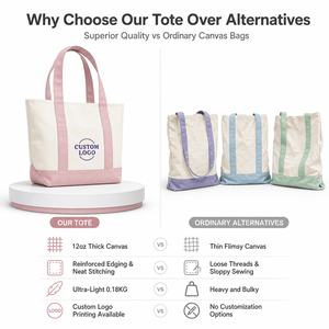 Mini <span class=keywords><strong>sac</strong></span> fourre-tout d'été en toile, sacs fourre-tout en <span class=keywords><strong>coton</strong></span>, mini <span class=keywords><strong>sac</strong></span> de shopping avec poche zippée pour les voyages et les vacances - Product Image 2