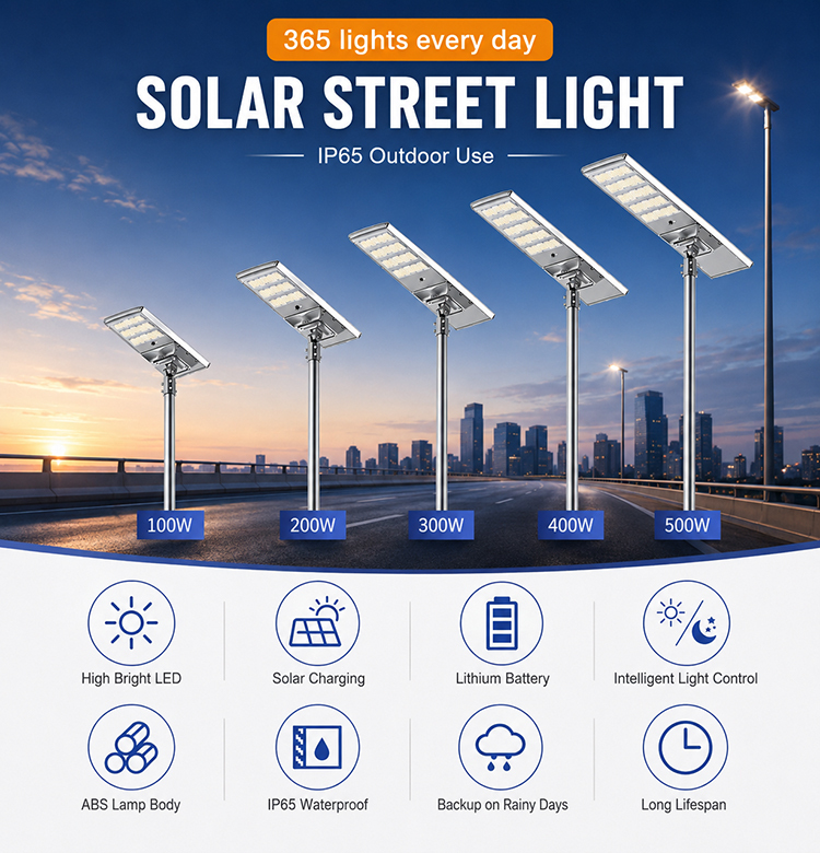 Modern Solar LED Street Light 120W 100W 150W Sleek Design Waterproof Energy Saving Outdoor Garden Lighting · image 2