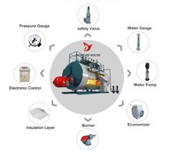 Sistem Boiler Uap Industri Berbahan Bakar Gas Tabung Api Horizontal Seri WNS 0.5t/h~20t/h, Peralatan Lengkap, Dapat Disesuaikan