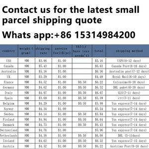 Agente di <span class=keywords><strong>Spedizione</strong></span> per Dropshipping Shopify Servizio 3PL dalla Cina all'Italia Consegna Veloce 5-8 Giorni Piccoli Pacchi Agente per l'Europa - Product Image 4