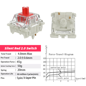 Gateron <span class=keywords><strong>Red</strong></span> Axis 快速发货 KS-9 Silent 2.0 3 层针式预润滑礼品盒 35 件 SMD RGB 游戏机械键盘开关 - Product Image 3