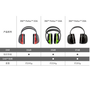 Orejeras con Cancelación de Ruido 3M Peltor X3A, Espuma Absorbente de Sonido de 33dB para Dormir, Estudiar y Uso Industrial - Product Image 1