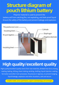 Güç bankası şarj edilebilir 3.7V lityum İyon pil 1260110/<span class=keywords><strong>10000mAh</strong></span> - Product Image 6