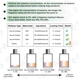 ENO <span class=keywords><strong>Eau</strong></span> <span class=keywords><strong>De</strong></span> <span class=keywords><strong>Parfum</strong></span> OEM ODM, <span class=keywords><strong>Profumo</strong></span> in Bottiglia di Vetro, Logo Personalizzato, Fragranza a Lunga Durata, Produttore - Product Image 4