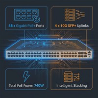 Commutateur réseau géré Gigabit 48 ports S1730S-S48T4S-A3 avec 4 ports SFP GE Uplink RJ45 pour les petites et moyennes entreprises, les campus et les bureaux