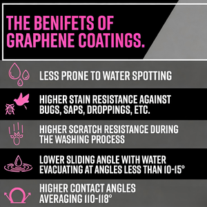 Revestimiento Cerámico en Aerosol de Grafeno Aegis de 500 ml para Pintura de Automóviles, pH Neutro, Bajo Olor, Resistencia a los Rayos UV, Mantiene la Superficie Brillante, Nuevo, 5 Años - Product Image 2