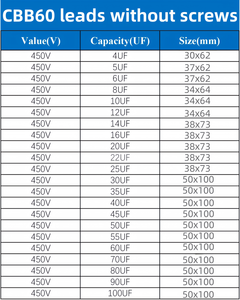 CBB60 50/60Hz 25/70/21 ± 5% 450V 450V AC Motor Starter <span class=keywords><strong>Capacitor</strong></span> เครื่องซักผ้าตัวเก็บประจุสำหรับการทำงาน <span class=keywords><strong>CBB</strong></span> <span class=keywords><strong>60</strong></span> CBB60 - Product Image 5