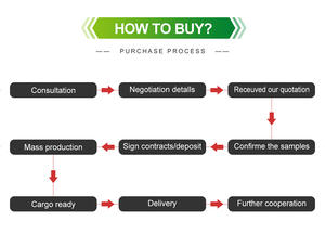สเปรย์โฟมทำความสะอาดอเนกประสงค์ขนาด650มล. สำหรับ<span class=keywords><strong>รถ</strong></span>ยนต์ทำความสะอาดบ้าน - Product Image 4