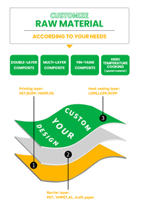 Bolsas <span class=keywords><strong>de</strong></span> embalaje <span class=keywords><strong>de</strong></span> alimentos sellables <span class=keywords><strong>de</strong></span> polietileno reciclables impresas personalizadas <span class=keywords><strong>bolsa</strong></span> <span class=keywords><strong>de</strong></span> fruta caramelo mate Ziplock gomoso para alimentos <span class=keywords><strong>de</strong></span> bebé y uso <span class=keywords><strong>de</strong></span> azúcar - Product Image 3