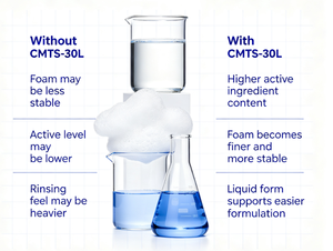 Taurate de méthylcocoyl de sodium CMTS-30L à faible irritation, liquide à 30 % pour bébés et peaux sensibles / Tensioactif - Product Image 4