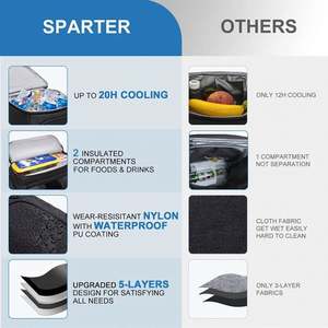 Mochila Nevera Personalizada de Diseño Moderno con Aislamiento Térmico de 33 Latas, Forro de PEVA, Económica, a Prueba de Fugas, para Picnic - Product Image 6