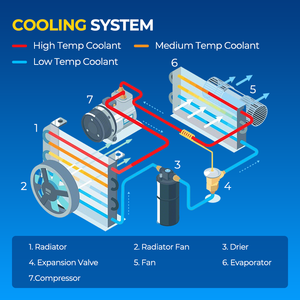 Mazda <span class=keywords><strong>3</strong></span> 2004-2009 için alüminyum motor soğutma radyatör montajı su tipi araba radyatörü <span class=keywords><strong>2</strong></span>.0L <span class=keywords><strong>2</strong></span>.3L ile uyumlu - Product Image 5