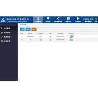 Software de Medición y Control Personalizable para Pruebas de Sistemas, Verificación de Producción y Localización de Fallas