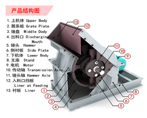 Máy nghiền búa nhẹ, vật liệu mangan cao, có động cơ và bạc đạn, năng suất cao 3-4 tấn/giờ dùng cho khai thác vàng - Product Image 5