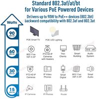 Inyector Activo PoE PSE90BT-2.5G PlusPOE de 90W y 2.5Gbps, PoE++ Estándar IEEE802.3af/at/bt, 54-57V, Protección Completa Contra Sobretensión/Sobrecorriente
