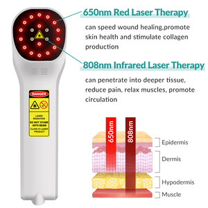 <span class=keywords><strong>Appareil</strong></span> laser thérapeutique infrarouge portatif pour les douleurs au genou, les effusions articulaires, les blessures liées à la surcharge répétée et la rééducation orthopédique - Product Image 2