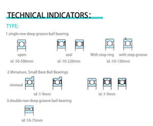 Venta caliente serie 6300 rodamiento Ko yo de una sola fila 6301 6302 6303 6304 6305 C3 6306 6307 6308 rodamiento Ko yo rodamiento - Product Image 6