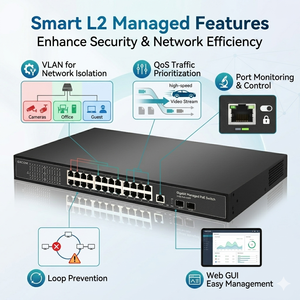 สวิตช์ PoE แบบจัดการ 24 พอร์ต รองรับเครือข่าย 48V Full Gigabit Ethernet พร้อมพอร์ตออปติคอลไฟเบอร์ SFP อัปลิงค์ 2 พอร์ต รองรับ SNMP และ <span class=keywords><strong>QoS</strong></span> สำหรับกล้อง IP - Product Image 2