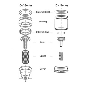 Válvula de retención de cartucho de alimentación manual de plástico de 32mm para válvula de retención de cartucho sin retorno de agua - Product Image 6