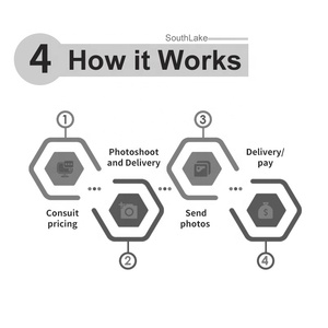 Bán mùa hè, Thứ Sáu đen, ngày đấm bốc, nguyên tố, hình ảnh ma sản phẩm chuyên nghiệp chụp ảnh videography đội xuất sắc - Product Image 5