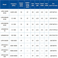 Module amplificateur de puissance RF de haute qualité, source de signal 300-2500 MHz