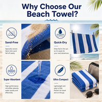 Large Size Soft Microfiber Eco-Friendly Quick-Dry Double-Sided Beach Towel Absorbent Lightweight Travel Wholesale