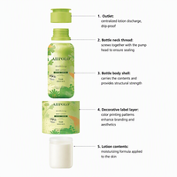 Lotion Corporelle Éclaircissante et Hydratante Orange, Parfum Longue Durée 72H, Anti-Kératose Pilaire, Nourrissante pour Hommes, Fabriquée en Chine