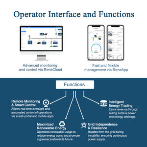 Système de contrôle de micro-réseau Renepoly avec communication Modbus, contrôleur EMS pour la coordination intelligente des systèmes énergétiques - Product Image 4