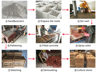 Moule en silicone pour revêtement décoratif en ciment, pierre artificielle pour mur en béton et plâtre