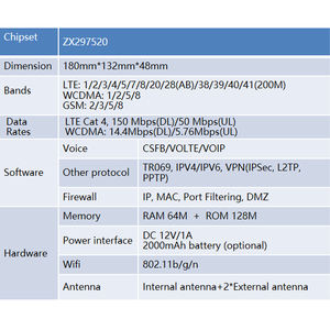 Mới Ban Đầu Zlt S25 <span class=keywords><strong>Wifi</strong></span> Router 150Mbps <span class=keywords><strong>Modem</strong></span> 4G <span class=keywords><strong>Wifi</strong></span> Sim Thẻ Cho Giọng Nói (Volte/Voip/Csfb) Dịch Vụ Mạng Repeater - Product Image 6