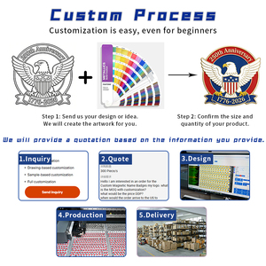 Día <span class=keywords><strong>de</strong></span> la Independencia <span class=keywords><strong>de</strong></span> los Emiratos Árabes Unidos, 250 Insignias, Broches Personalizados con Elementos <span class=keywords><strong>de</strong></span> los Estados Unidos <span class=keywords><strong>de</strong></span> América, Recuerdos al por Mayor <span class=keywords><strong>de</strong></span> una Fábrica con Experiencia - Product Image 3