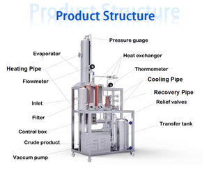 Évaporateur à film tombant à simple effet 500L/H, prix usine - Product Image 4
