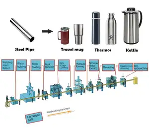 thermosformmaschinenhersteller vakuumflasche metall wasserflaschenproduktionslinie edelstahl becher herstellungsmaschine