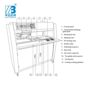 Zhengbang zb3020bg <span class=keywords><strong>PCB</strong></span> thiết bị Hàn tại chỗ đầy đủ bán tự động Dip Máy hàn cho khác nhau SMT <span class=keywords><strong>PCB</strong></span> hàn yêu cầu - Product Image 4