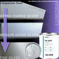Super Offre : Peinture Métallique 1K Argent Fin 1L – Revêtement Liquide Ultra Brillant pour Carrosserie, Pièces Plastiques et Réparation de Bateaux (Application par Pulvérisation)