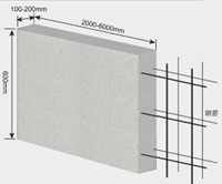 Panneau de béton cellulaire léger autoclavé, résistant aux charges structurelles, ignifuge, facile à manipuler, sortie d'usine