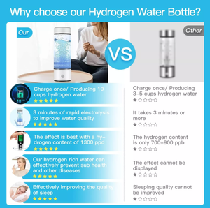 Best Verkopende Producten 420Ml Usb Draagbare Waterstof Water Generator Alkalische Maker Water Ionisator Fles - Product Image 3