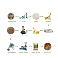 Machine à fabriquer des granulés de bois en acier inoxydable avec moteur pour biomasse, sciure de bois, paille, aliments pour animaux, adaptée à la ferme, à la maison et à l'atelier