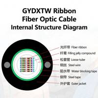 Câble à fibres optiques GYDXTW pour installation en conduit et en antenne, communication extérieure, câble optique SM pour chemin de fer et télécommunications