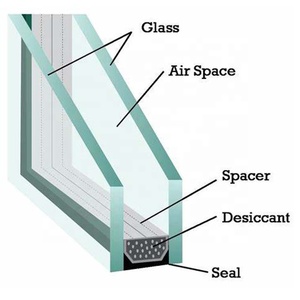 Verre isolé, <span class=keywords><strong>double</strong></span> glaçage, pièces, bon <span class=keywords><strong>prix</strong></span> - Product Image 4