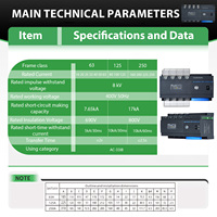 Commutateur de transfert automatique triphasé LVMA S2 63A/125A/250A/400A 3P/4P pour générateurs ou onduleurs solaires